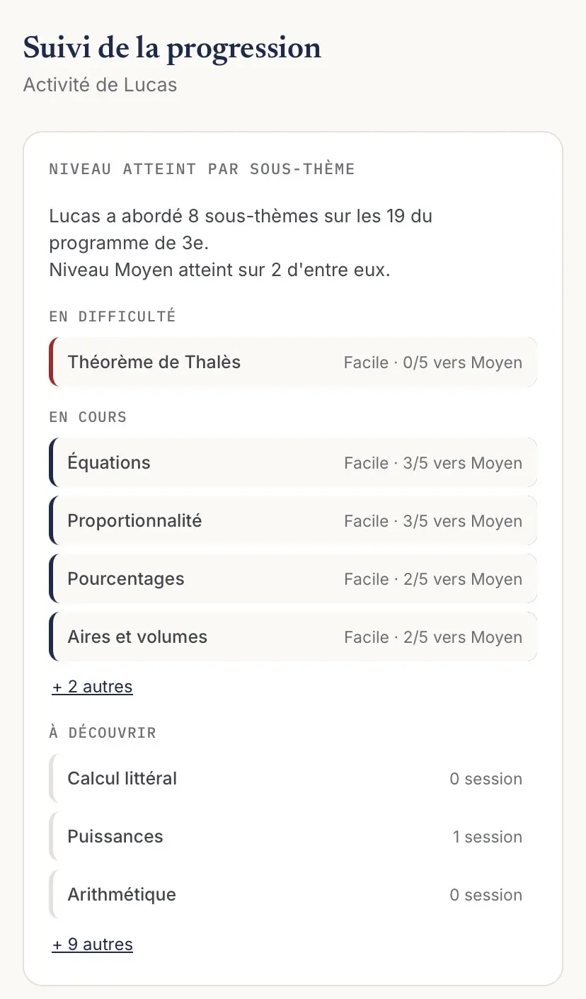 Capture d'écran du suivi de progression par sous-thème